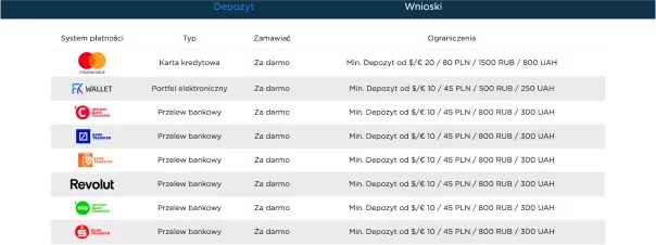 Wpłaty przez Visa, Mastercard, Skrill, BTC_Marvel Casino